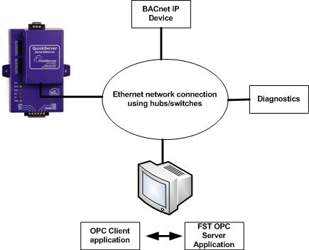BACnetIP to OPC Conversion