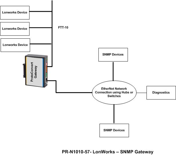 Внутренняя сетевая карта snmp ii