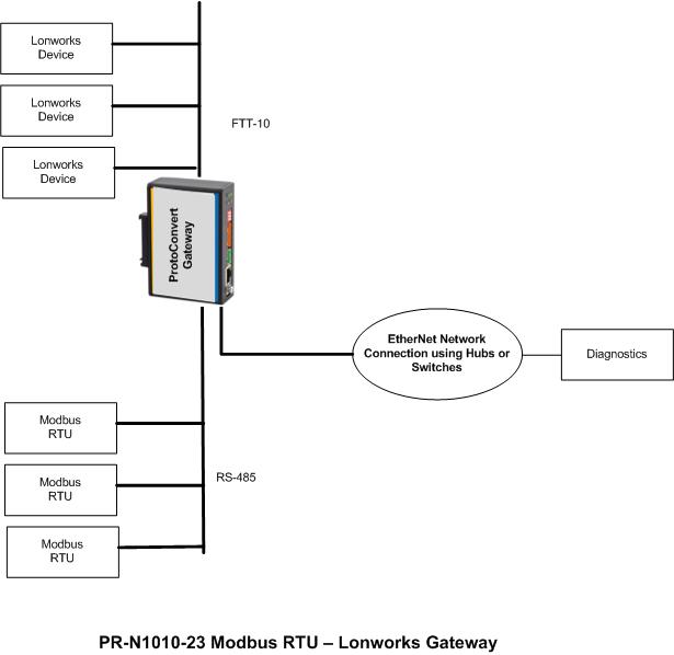 Схема modbus rtu - 90 фото