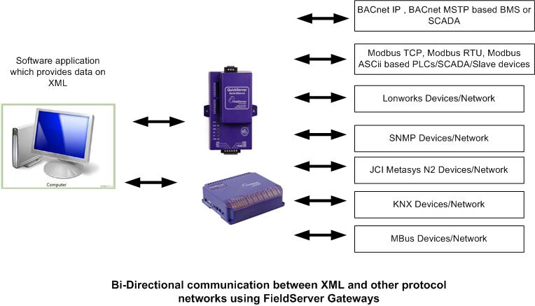 Карта ups bd web snmp