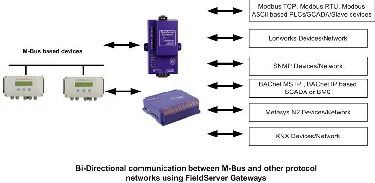 Карта адресов modbus
