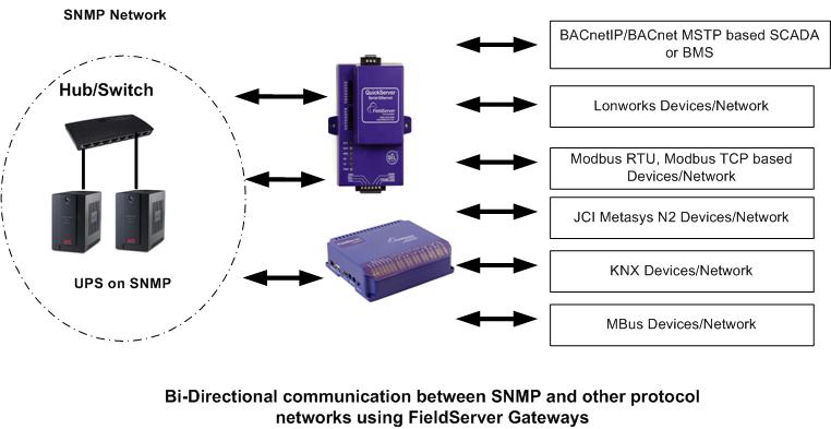 Карта мониторинга ic modbus dry contacts