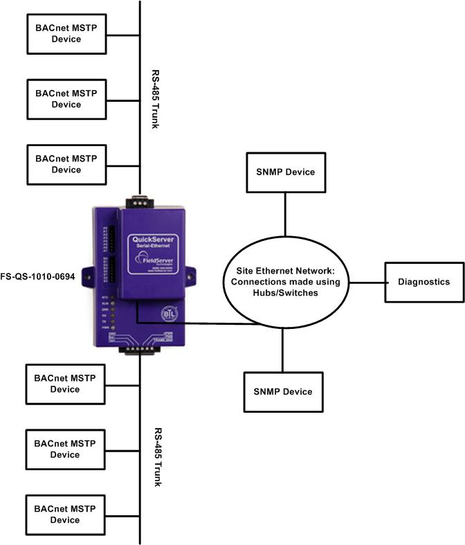 Протокол modbus. Протокол Modbus RTU. Разветвитель модбас RTU. Структура блока данных протокола Modbus. Modbus TCP кабель.