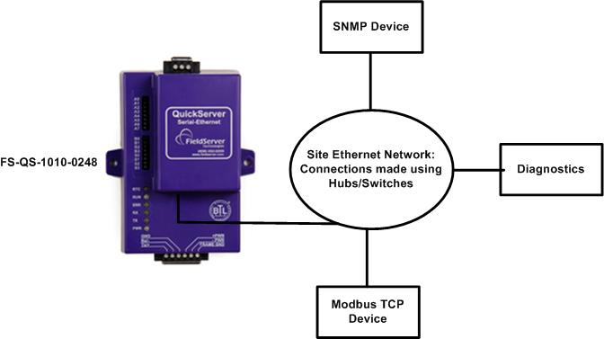 Nmc snmp ii карта id 1022865 - 85 фото