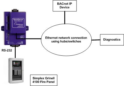 BACnetIP to Simplex Grinell Conversion