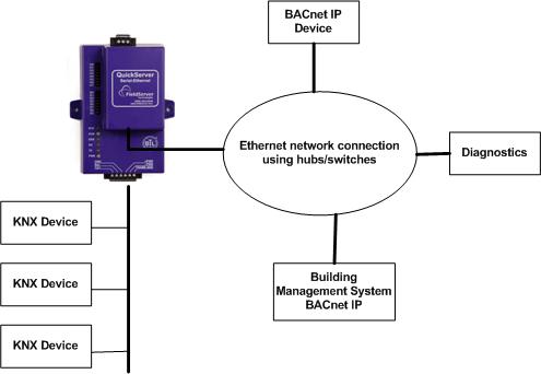 Шлюз modbus. Snmp карты 110-snmp-050. Modbus snmp. Bacnet/modbus 24в slpsxxx. Выдвижной привод modbus.