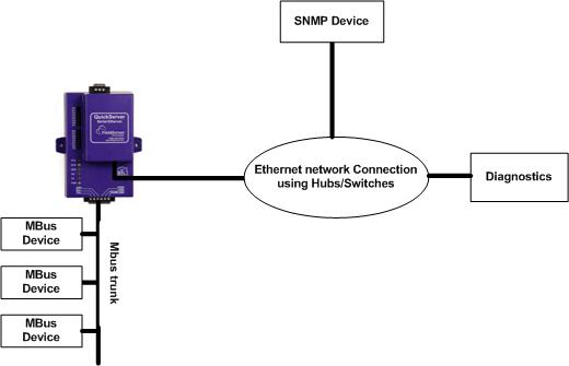 modbus server vs client