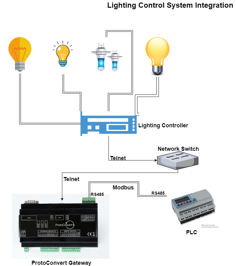 Lighting Control System