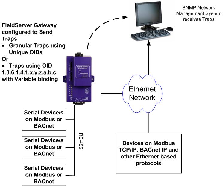 Gateway configuration. SNMP трапы. Служба SNMP. Перезагрузка коммутатора. SNMP Zabbix.